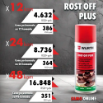 Rost off plus odvijač sprej